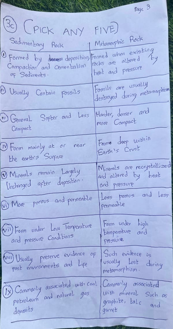 Waec 2026 Geography Practical Answers