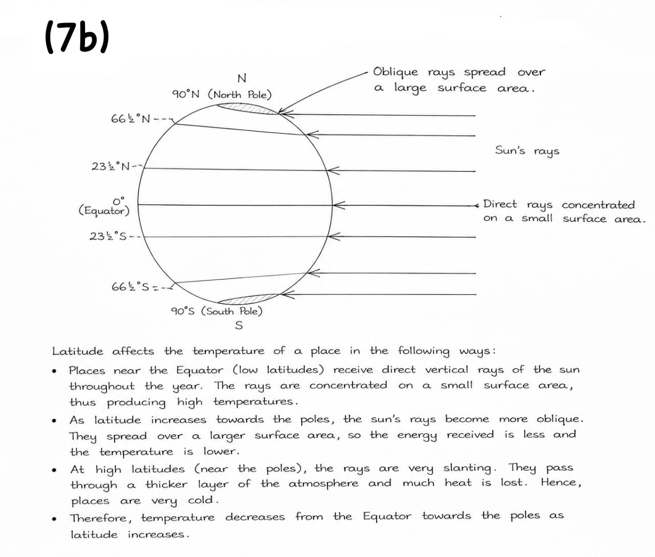 Waec 2026 Geography Practical Answers