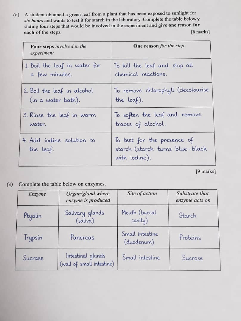 Waec 2026 Biology Questions and Answers