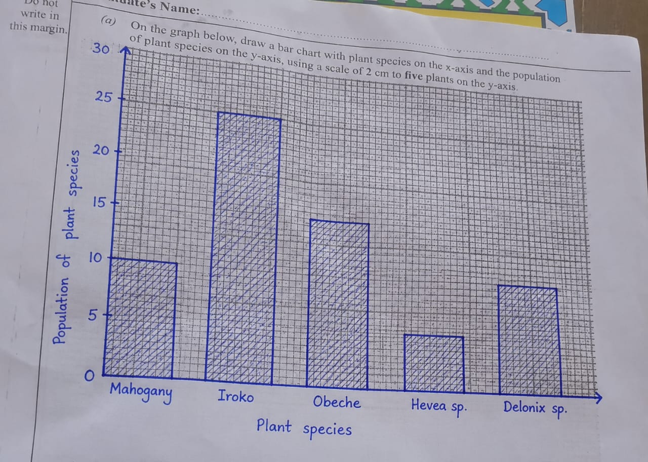 Waec 2026 Biology Questions and Answers