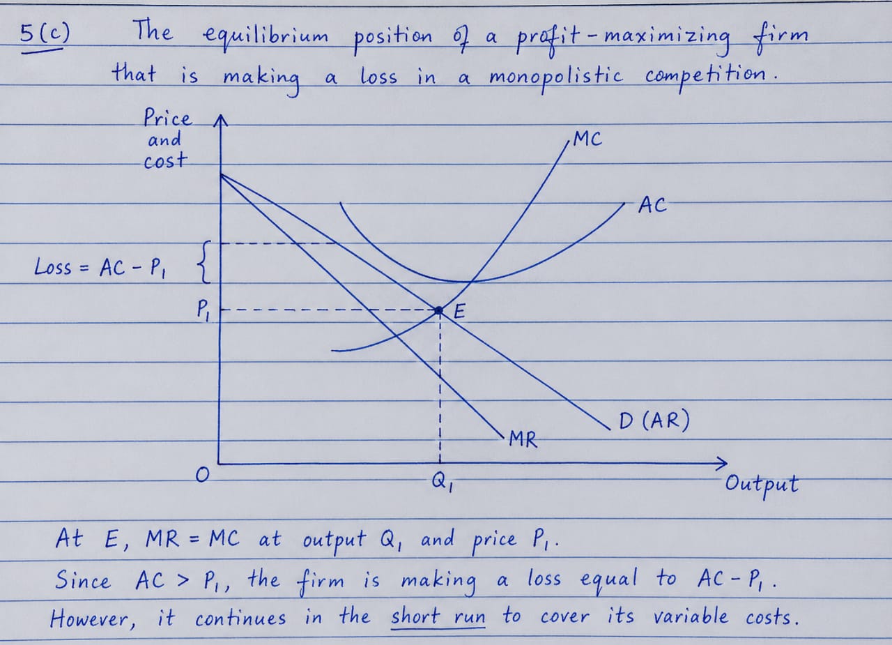 Waec 2026 Economics Questions and Answers