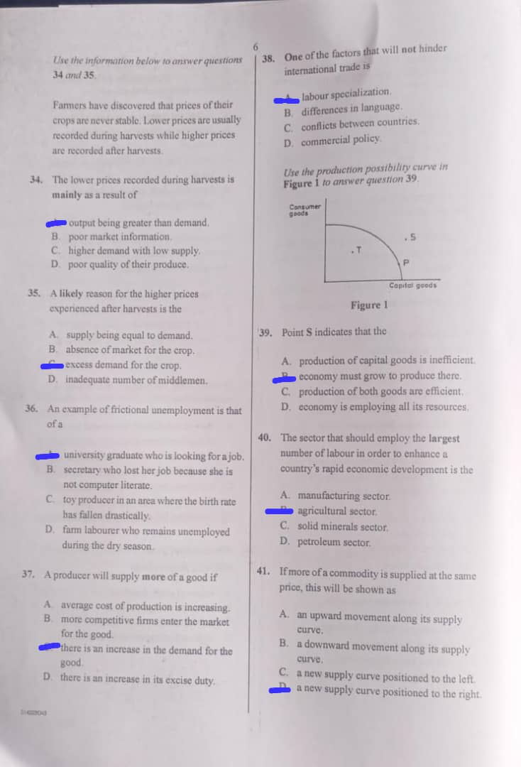Waec 2026 Economics Questions and Answers