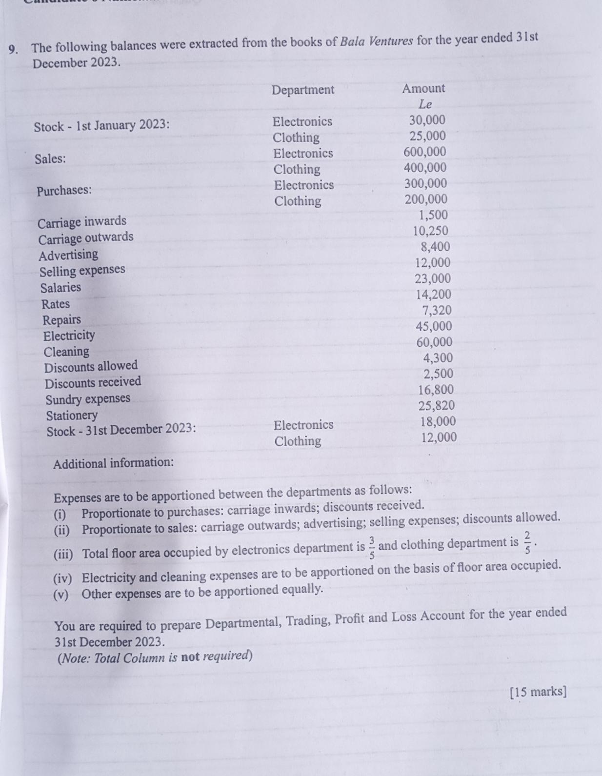 Waec 2026 Accounting Questions and Answers