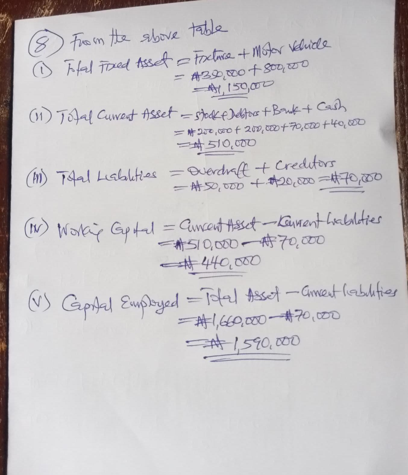 Waec 2026 Commerce Questions and Answers