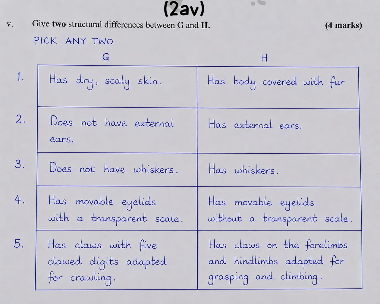 Neco 2026 Biology Practical Answers