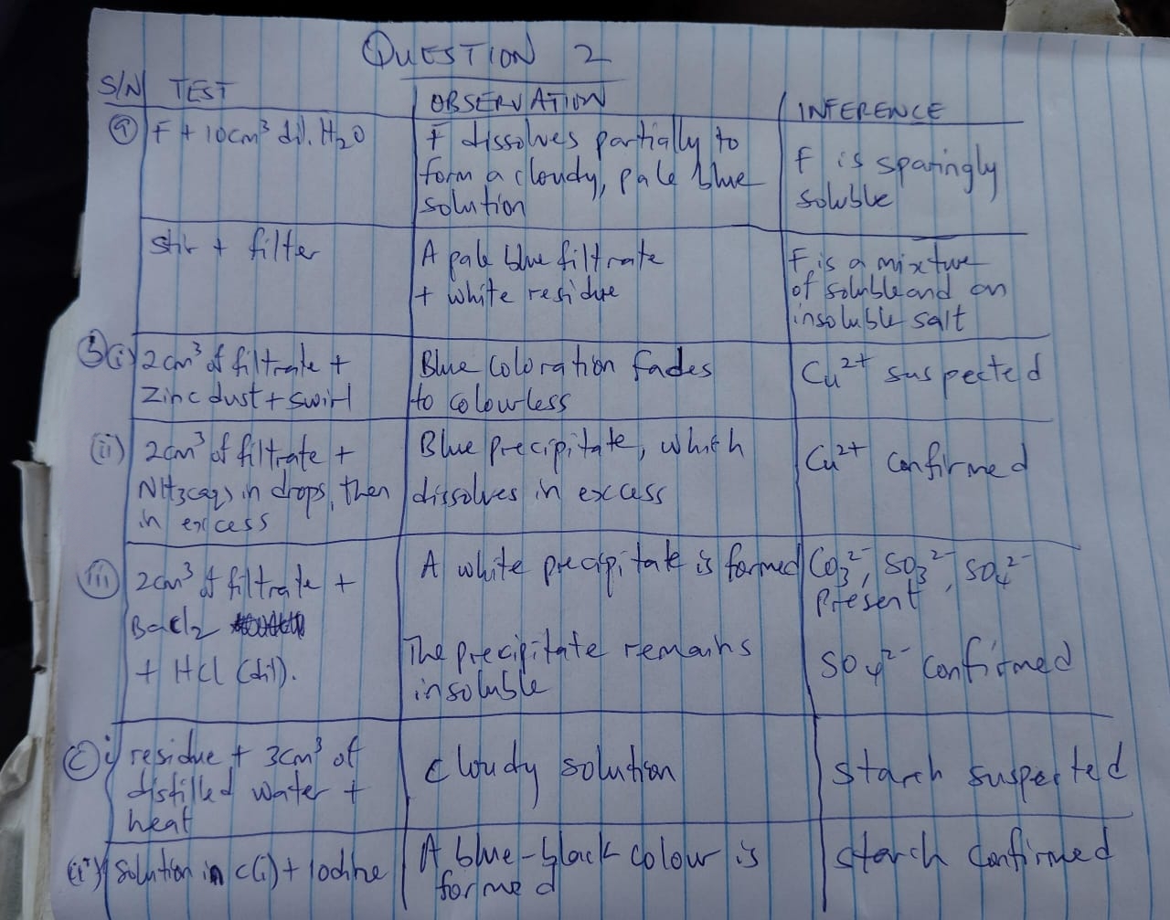 WAEC 2026 Chemistry Practical ALT B Questions and Answers