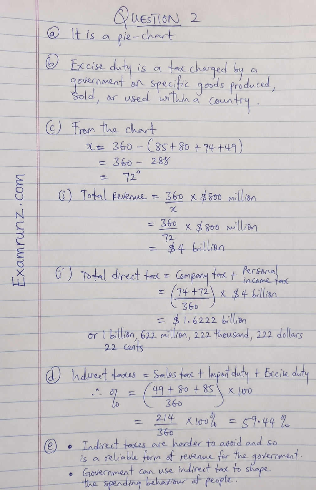 Waec 2026 Economics Questions and Answers